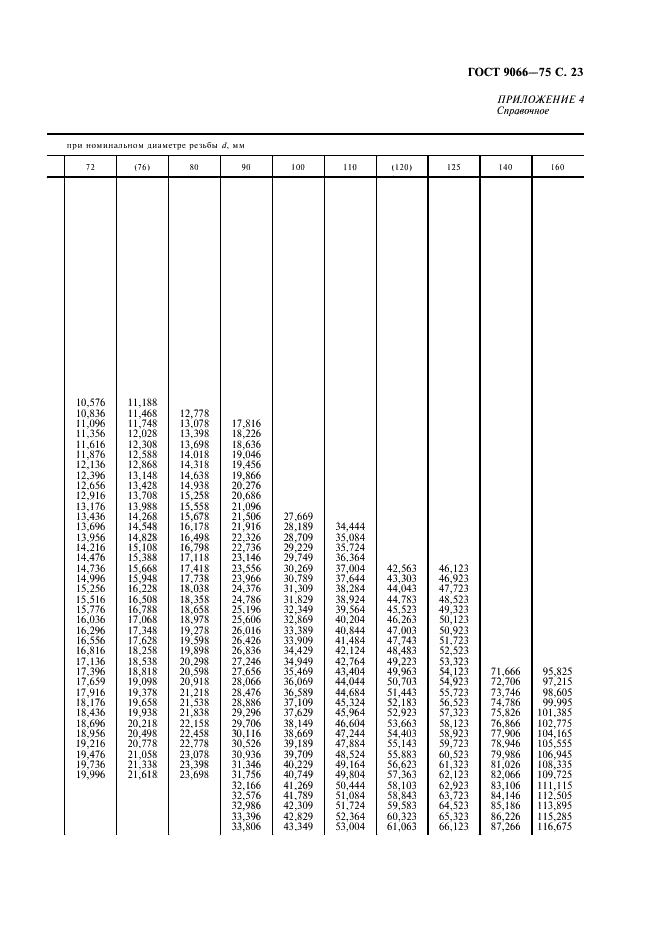 ГОСТ 9066-75 Шпильки для фланцевых соединений с температурой среды от 0 град. С до 650 град. С. Типы и основные размеры (фото 24 из 31)