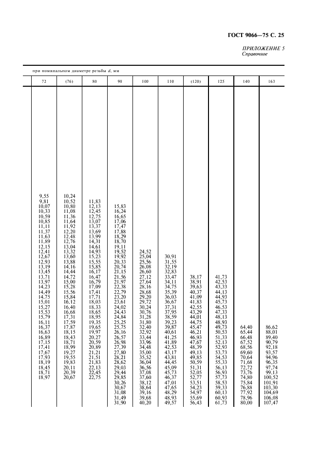 ГОСТ 9066-75 Шпильки для фланцевых соединений с температурой среды от 0 град. С до 650 град. С. Типы и основные размеры (фото 26 из 31)