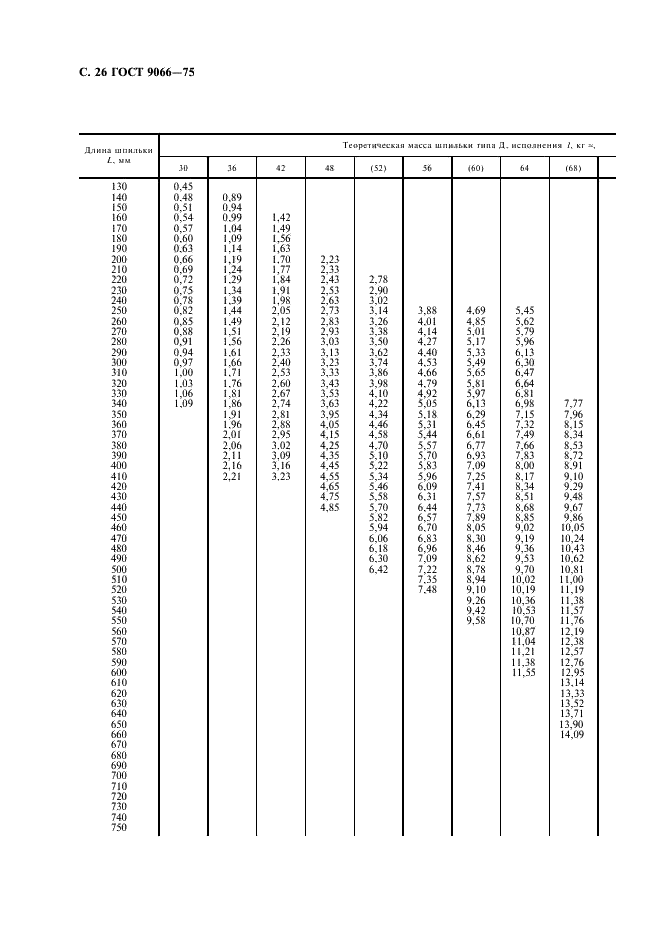 ГОСТ 9066-75 Шпильки для фланцевых соединений с температурой среды от 0 град. С до 650 град. С. Типы и основные размеры (фото 27 из 31)