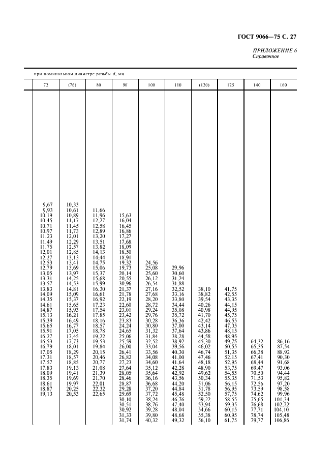 ГОСТ 9066-75 Шпильки для фланцевых соединений с температурой среды от 0 град. С до 650 град. С. Типы и основные размеры (фото 28 из 31)