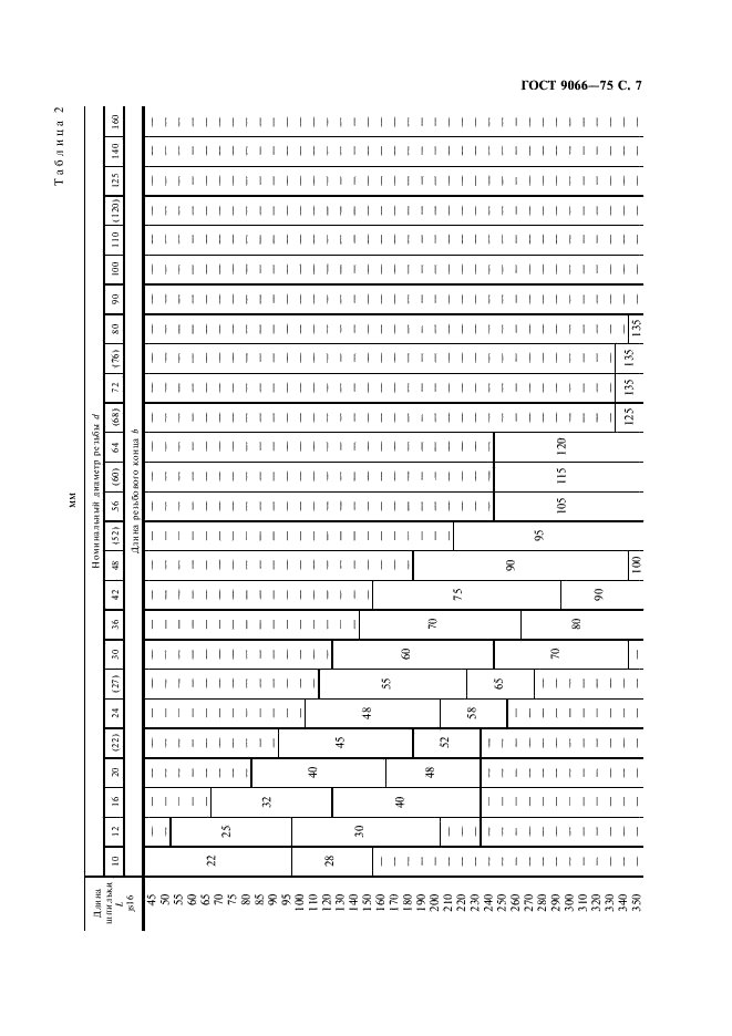 ГОСТ 9066-75 Шпильки для фланцевых соединений с температурой среды от 0 град. С до 650 град. С. Типы и основные размеры (фото 8 из 31)