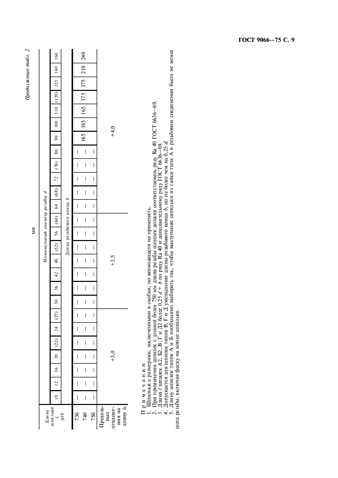 ГОСТ 9066-75 Шпильки для фланцевых соединений с температурой среды от 0 град. С до 650 град. С. Типы и основные размеры (фото 10 из 31)