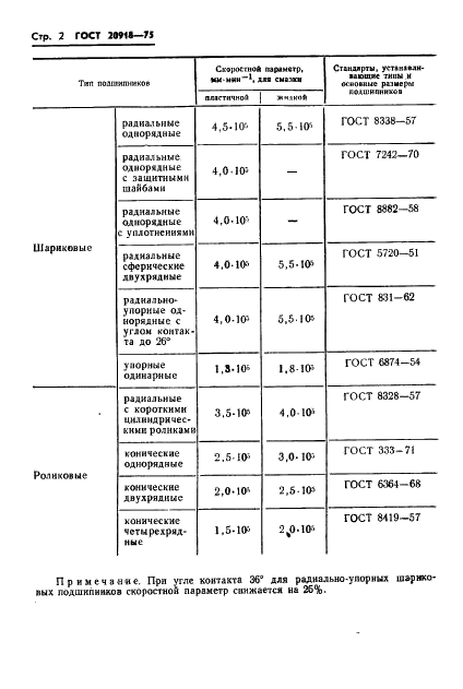 ГОСТ 20918-75 Подшипники качения. Методы расчета предельной частоты вращения (фото 5 из 7)