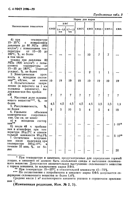 ГОСТ 2196-75 Миканит коллекторный. Технические условия (фото 5 из 11)