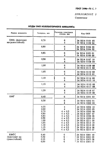 ГОСТ 2196-75 Миканит коллекторный. Технические условия (фото 8 из 11)