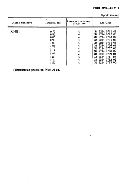 ГОСТ 2196-75 Миканит коллекторный. Технические условия (фото 10 из 11)
