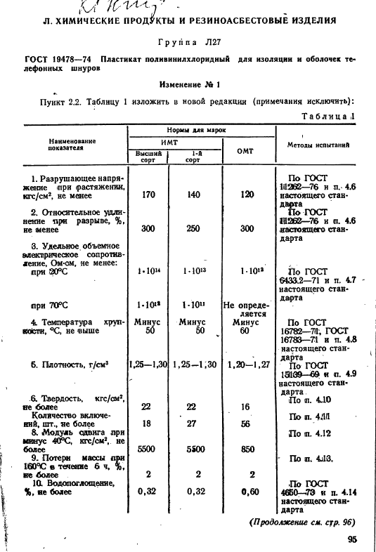 ГОСТ 19478-74 Пластикат поливинилхлоридный для изоляции и оболочек телефонных шнуров. Технические условия (фото 18 из 27)