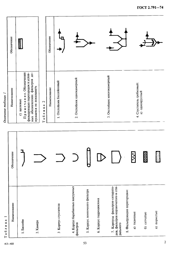 ГОСТ 2.791-74 Единая система конструкторской документации. Обозначения условные графические. Отстойники и фильтры (фото 2 из 5)