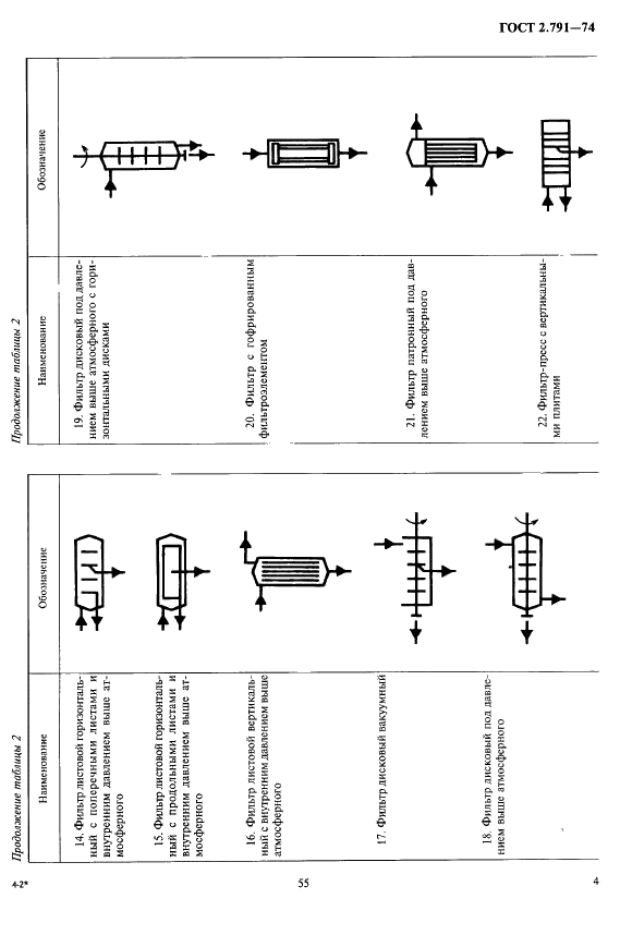 ГОСТ 2.791-74 Единая система конструкторской документации. Обозначения условные графические. Отстойники и фильтры (фото 4 из 5)
