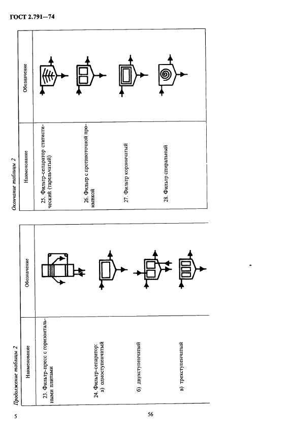 ГОСТ 2.791-74 Единая система конструкторской документации. Обозначения условные графические. Отстойники и фильтры (фото 5 из 5)