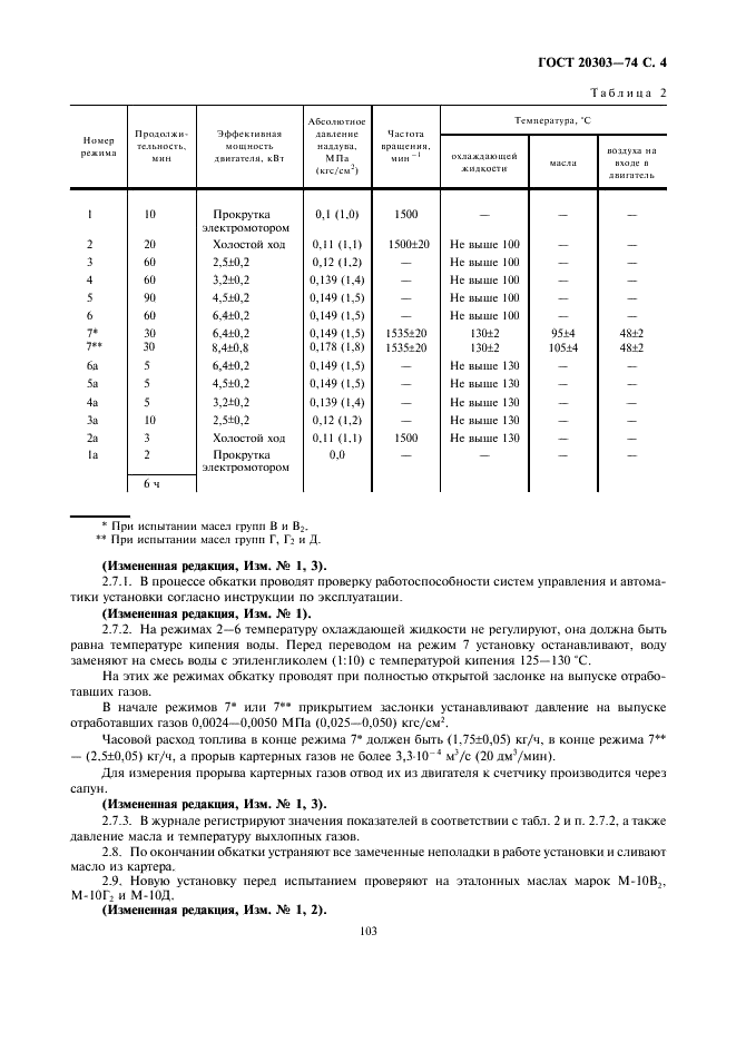 ГОСТ 20303-74 Масла моторные. Метод оценки моющих свойств на установке ИМ-1 (фото 4 из 14)