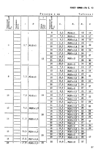 ГОСТ 13965-74 Тройники переходные для соединений трубопроводов по наружному конусу. Конструкция и размеры (фото 13 из 17)