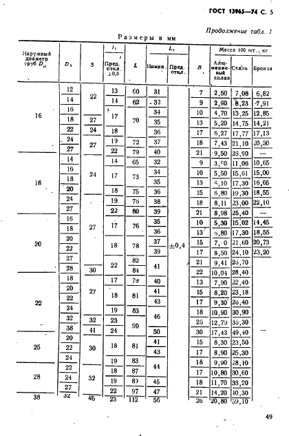 ГОСТ 13965-74 Тройники переходные для соединений трубопроводов по наружному конусу. Конструкция и размеры (фото 5 из 17)
