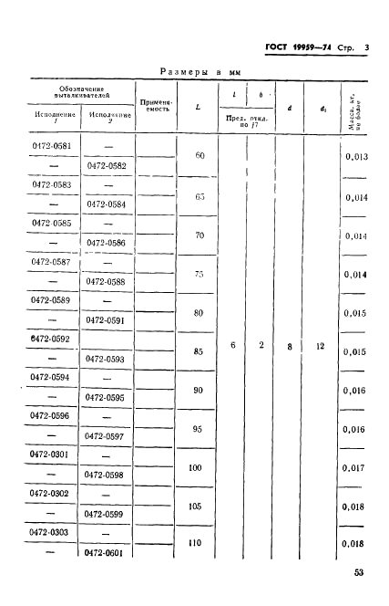 ГОСТ 19959-74 Выталкиватели прямоугольные пресс-форм для выплавляемых моделей. Конструкция и размеры (фото 3 из 10)