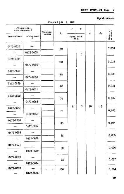 ГОСТ 19959-74 Выталкиватели прямоугольные пресс-форм для выплавляемых моделей. Конструкция и размеры (фото 7 из 10)