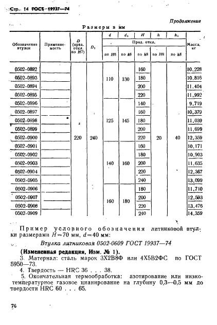 ГОСТ 19937-74 Втулки литниковые пресс-форм литья под давлением. Конструкция и размеры (фото 14 из 18)