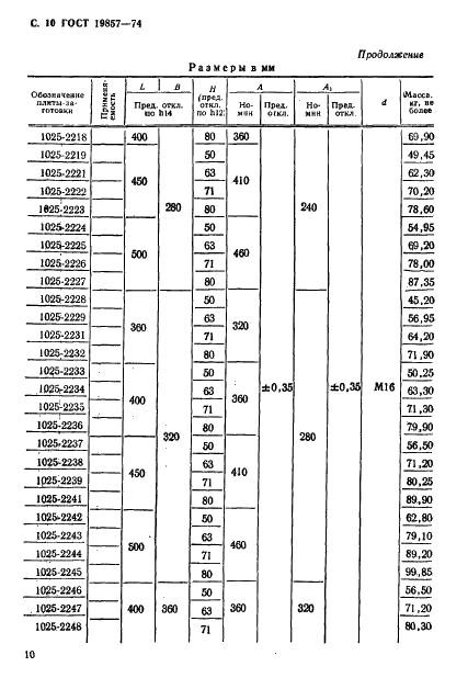 ГОСТ 19857-74 Плиты прямоугольные вытяжных штампов для листовой штамповки (заготовки). Конструкция и размеры (фото 11 из 13)
