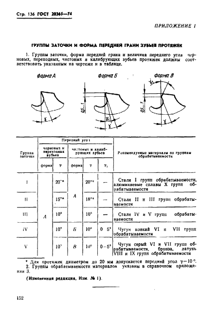 ГОСТ 20365-74 Протяжки круглые переменного резания диаметром от 14 до 90 мм. Конструкция и размеры (фото 136 из 150)