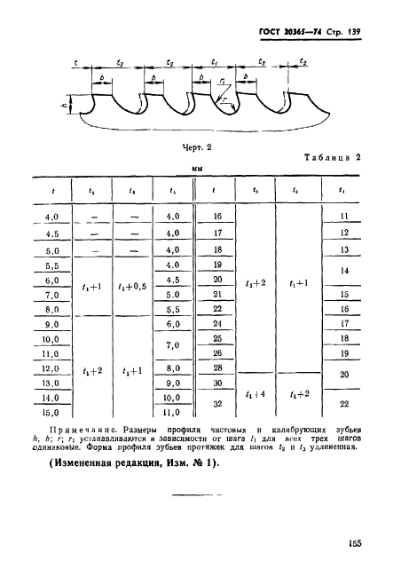 ГОСТ 20365-74 Протяжки круглые переменного резания диаметром от 14 до 90 мм. Конструкция и размеры (фото 139 из 150)