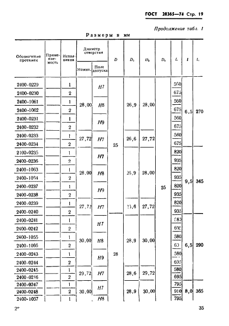 ГОСТ 20365-74 Протяжки круглые переменного резания диаметром от 14 до 90 мм. Конструкция и размеры (фото 19 из 150)