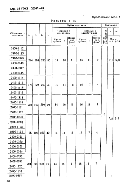 ГОСТ 20365-74 Протяжки круглые переменного резания диаметром от 14 до 90 мм. Конструкция и размеры (фото 32 из 150)