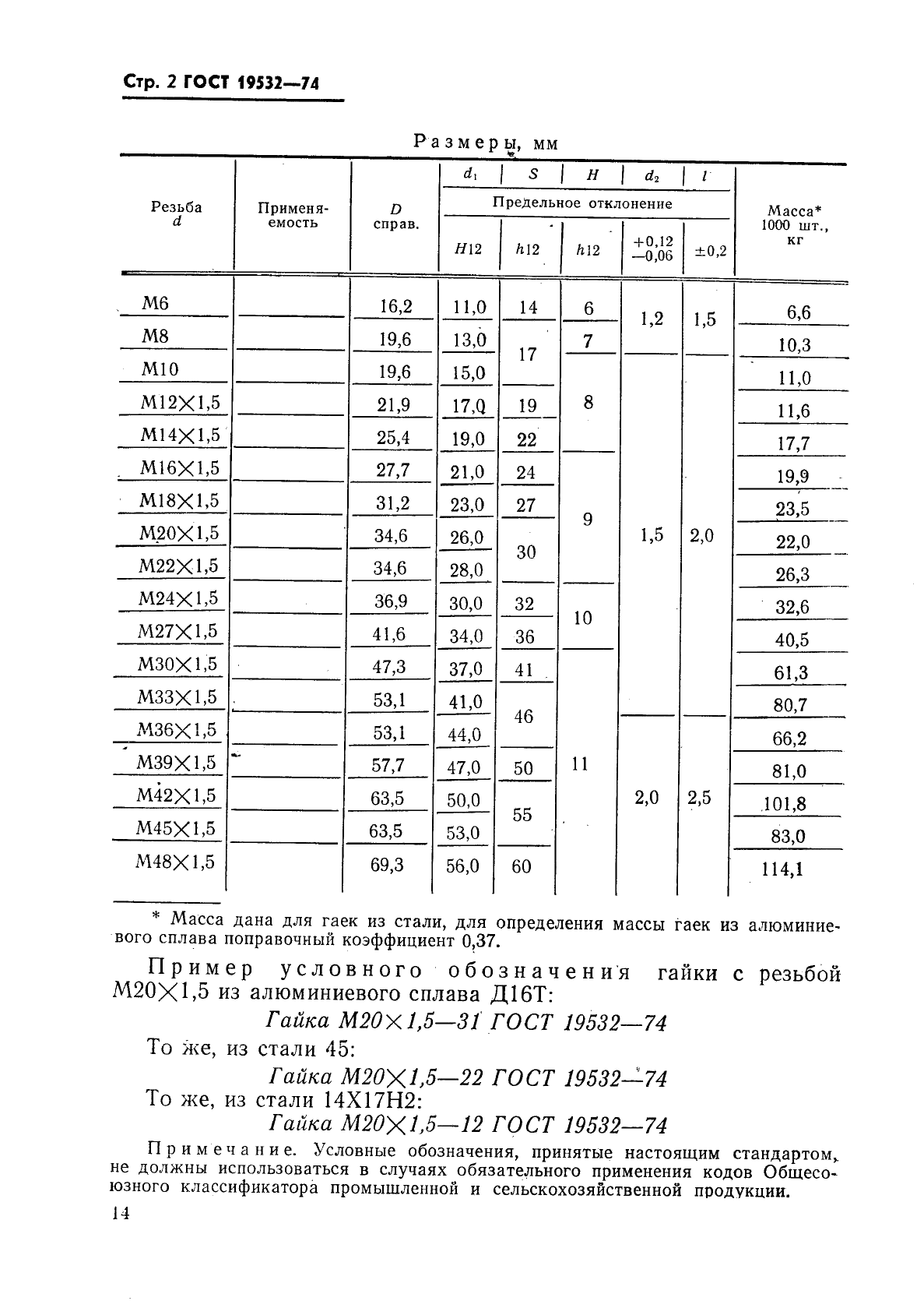 ГОСТ 19532-74 Устройства уплотнительные ввертных соединений с резиновыми кольцами круглого сечения. Гайки. Конструкция и размеры (фото 2 из 5)