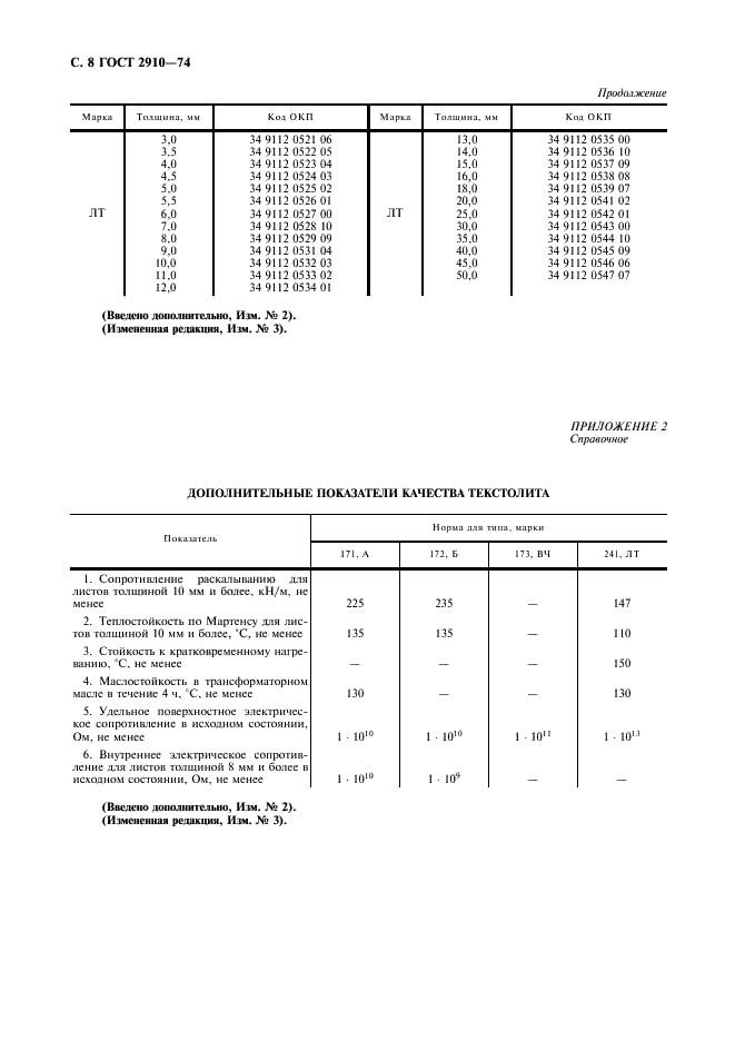 ГОСТ 2910-74 Текстолит электротехнический листовой. Технические условия (фото 9 из 11)