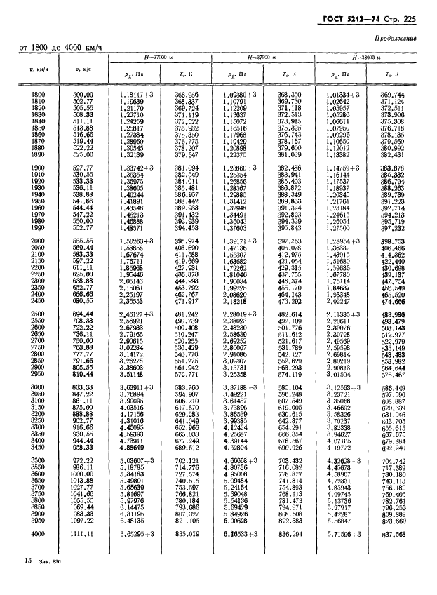 ГОСТ 5212-74 Таблица аэродинамическая. Динамические давления и температуры торможения воздуха для скорости полета от 10 до 4000 км/ч (фото 230 из 247)
