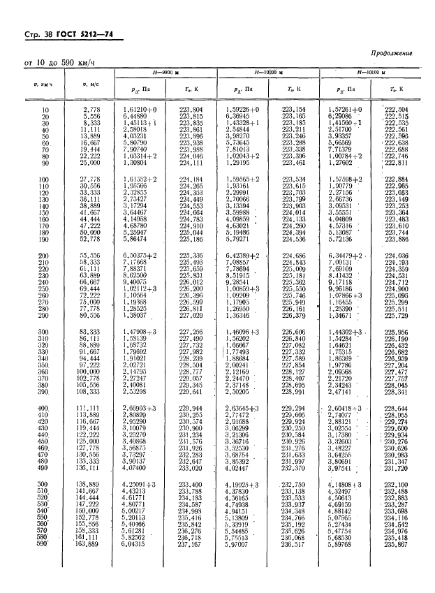 ГОСТ 5212-74 Таблица аэродинамическая. Динамические давления и температуры торможения воздуха для скорости полета от 10 до 4000 км/ч (фото 43 из 247)