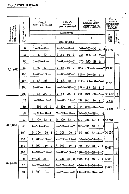 ГОСТ 19535-74 Соединения фланцевые для гидравлических и смазочных систем. Технические условия (фото 6 из 16)