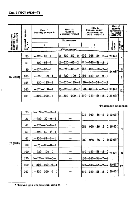 ГОСТ 19535-74 Соединения фланцевые для гидравлических и смазочных систем. Технические условия (фото 8 из 16)
