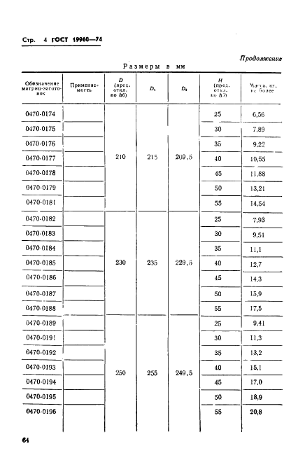 ГОСТ 19960-74 Матрицы-заготовки цилиндрические пресс-форм для выплавляемых моделей. Конструкция и размеры (фото 4 из 5)