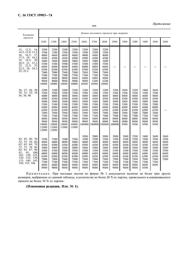 ГОСТ 19903-74 Прокат листовой горячекатаный. Сортамент (фото 17 из 19)