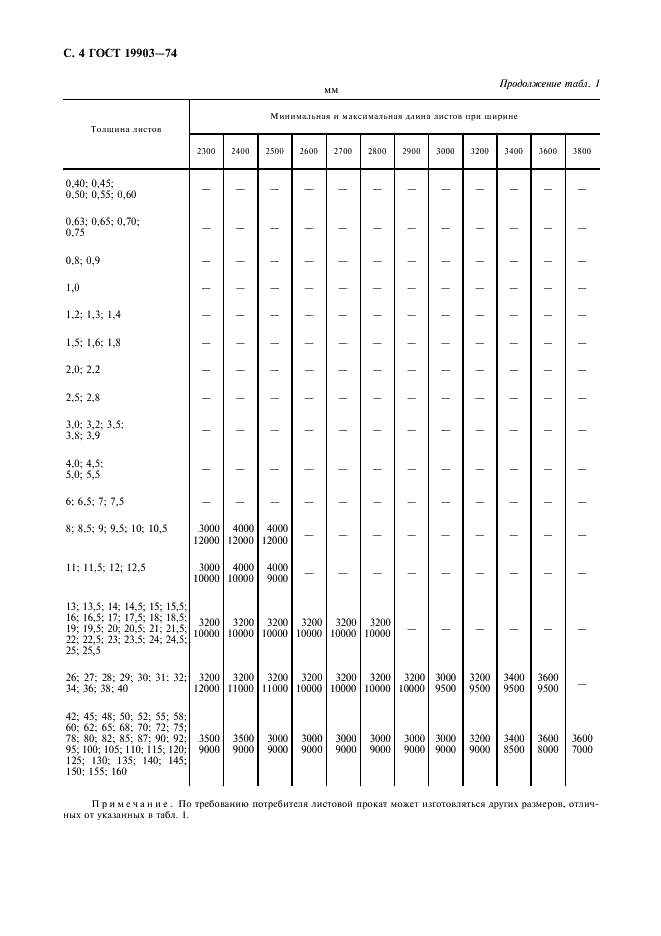 ГОСТ 19903-74 Прокат листовой горячекатаный. Сортамент (фото 5 из 19)