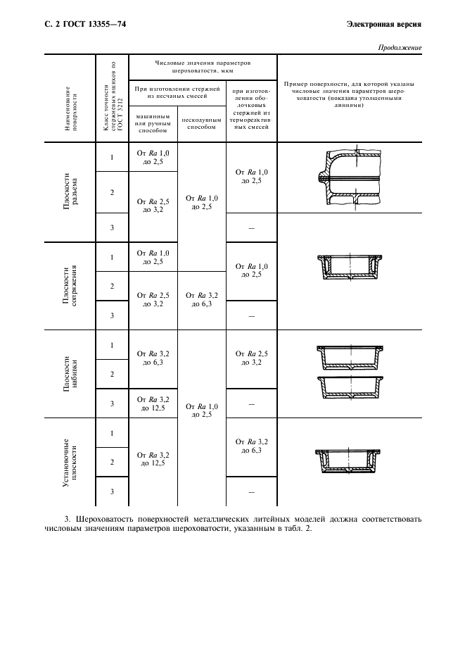 ГОСТ 13355-74 Ящики стержневые и модели литейные металлические. Шероховатость поверхностей (фото 3 из 6)