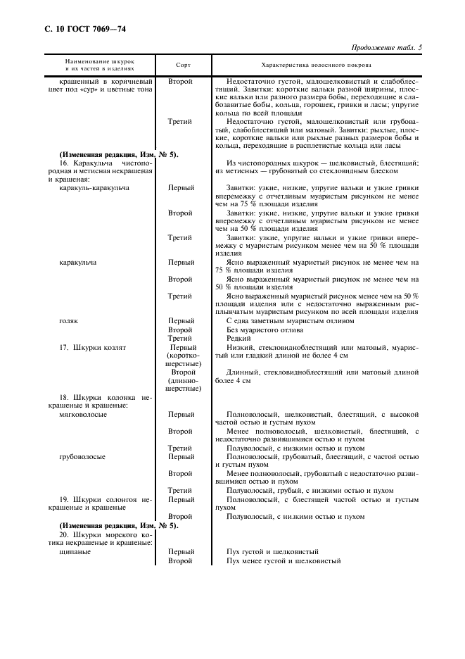 ГОСТ 7069-74 Воротники, манжеты и отделки меховые. Технические условия (фото 12 из 25)