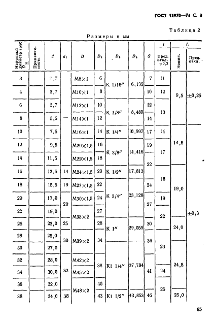 ГОСТ 13970-74 Угольники ввертные для соединений трубопроводов по наружному конусу. Конструкция и размеры (фото 8 из 10)