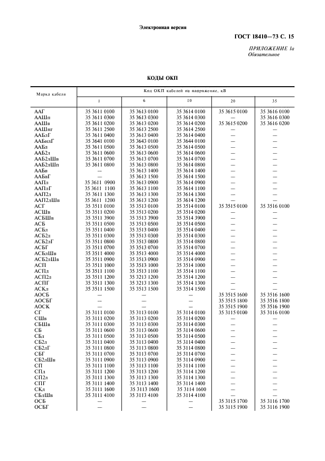 ГОСТ 18410-73 Кабели силовые с пропитанной бумажной изоляцией. Технические условия (фото 17 из 25)