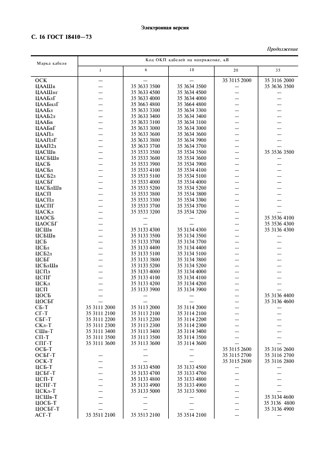 ГОСТ 18410-73 Кабели силовые с пропитанной бумажной изоляцией. Технические условия (фото 18 из 25)