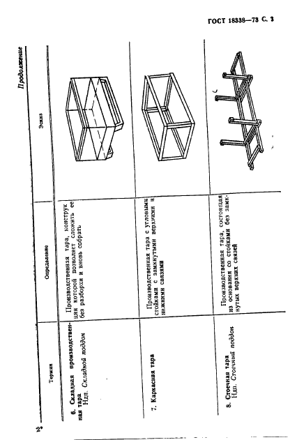 ГОСТ 18338-73 Тара производственная и стеллажи. Термины и определения (фото 4 из 10)