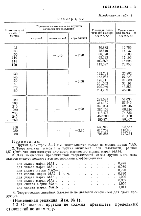 ГОСТ 18351-73 Прутки прессованные из магниевых сплавов. Технические условия (фото 4 из 15)