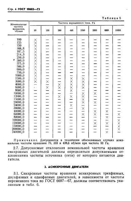 ГОСТ 10683-73 Машины электрические. Номинальные частоты вращения и допускаемые отклонения (фото 9 из 13)