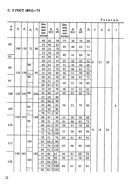 ГОСТ 18512-73 Крышки торцовые с отверстием для манжетного уплотнения. Конструкция и размеры (фото 5 из 14)