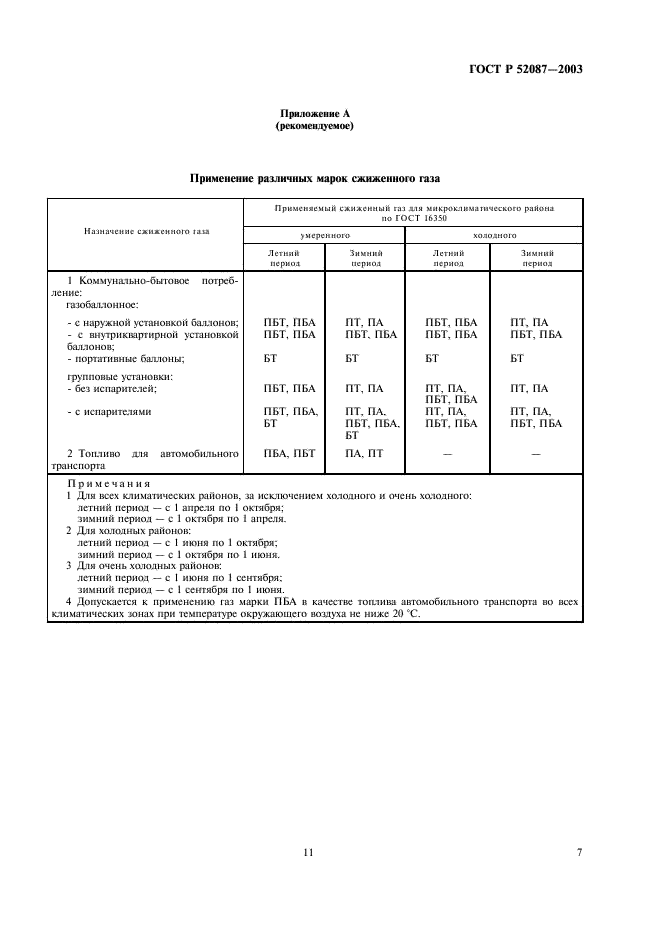 ГОСТ Р 52087-2003 Газы углеводородные сжиженные топливные. Технические условия (фото 11 из 12)