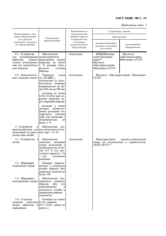 ГОСТ 10180-90 Бетоны. Методы определения прочности по контрольным образцам (фото 16 из 31)