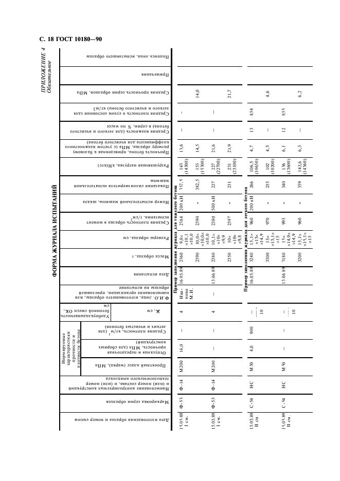 ГОСТ 10180-90 Бетоны. Методы определения прочности по контрольным образцам (фото 19 из 31)