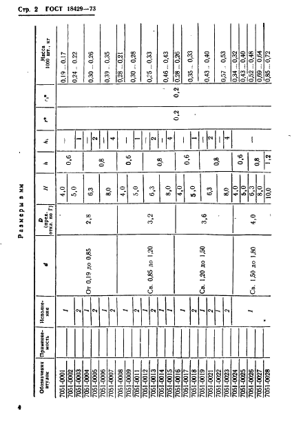 ГОСТ 18429-73 Втулки кондукторные постоянные. Конструкция и размеры (фото 6 из 15)