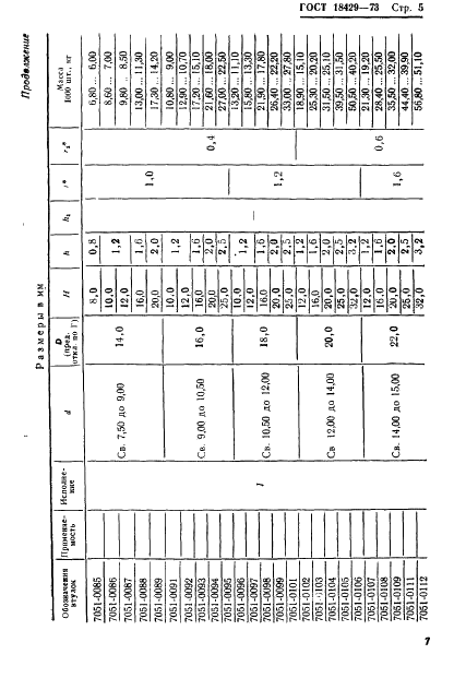 ГОСТ 18429-73 Втулки кондукторные постоянные. Конструкция и размеры (фото 9 из 15)