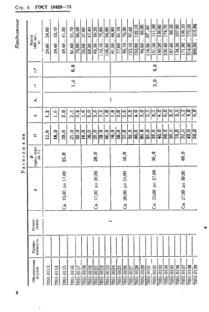 ГОСТ 18429-73 Втулки кондукторные постоянные. Конструкция и размеры (фото 10 из 15)