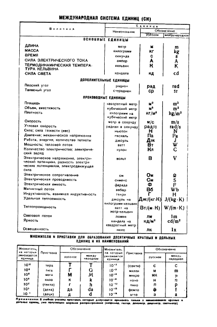 ГОСТ 5.1879-73 Станок полуавтоматический центрировочный модели ЦС-50. Требования к качеству аттестованной продукции (фото 10 из 10)